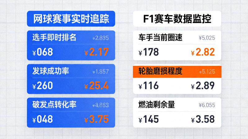 网球与F1赛车赛事数据追踪仪表盘